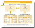 DiSC Talk Key Cards