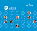 DiSC Profiles